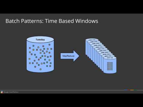 Dataflow: A Unified Model for Batch and Streaming Data Processing