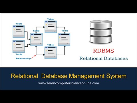 What Is RDBMS ? | What Is Relational Database Management System ? | Relational Model Explained.