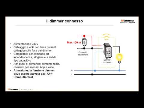 Webinar del 2 Novembre 2020 Smart Home Bticino I prodotti e l&#039;associazione dei componenti