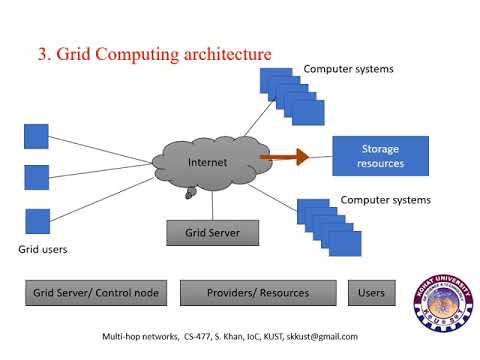 Grid Computing