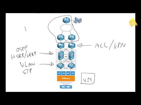Introduction to SDN (Software Defined Networking)