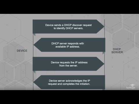 What is DHCP (Dynamic Host Configuration Protocol)?