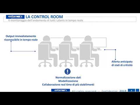 Analytics e cloud: ecco la tecnologia Oracle a servizio di Bitron