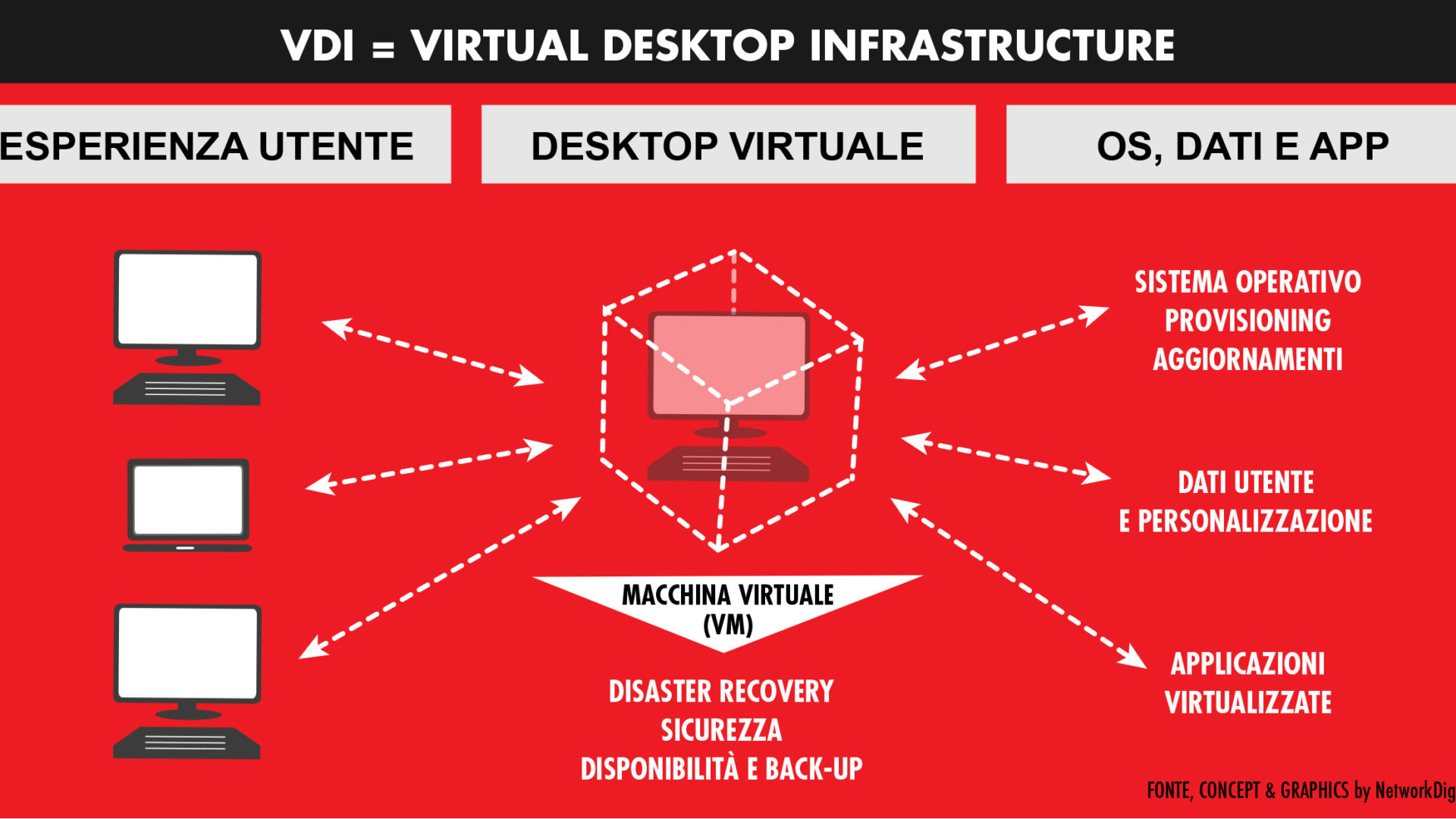 1 Virtual Desktop Infrastructure monitoraggio