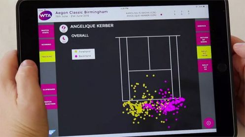 L'App SAP Tennis Analytics per tablet