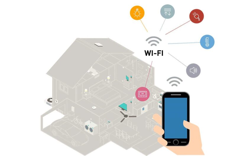 Smart home: cos'è, come funziona, esempi e prodotti di case intelligenti