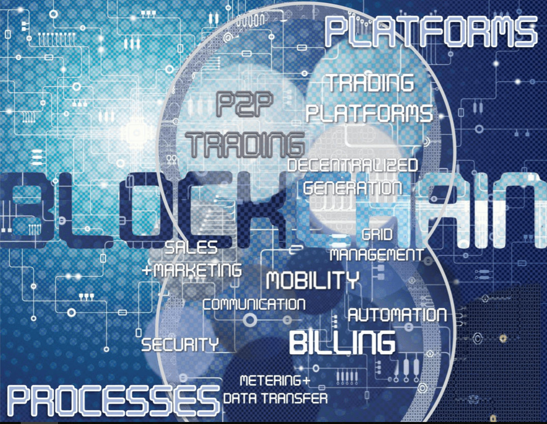 Il mercato energetico ha la Blockchain nei suoi sviluppi futuri