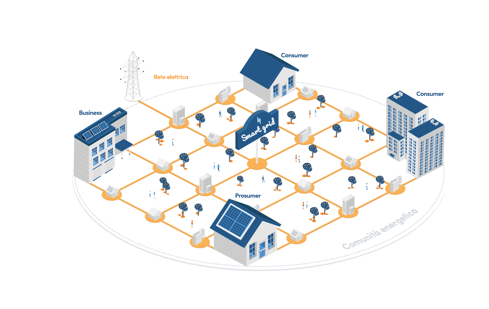 Ecco come blockchain e P2P possono cambiare il mercato dell’energia