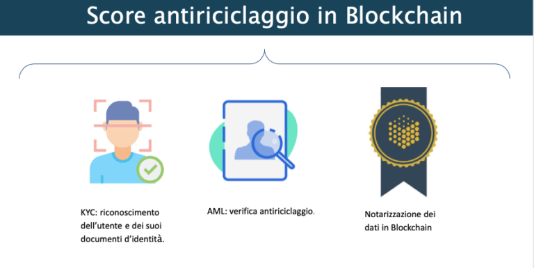 La blockchain strumento utile per l’antiriciclaggio