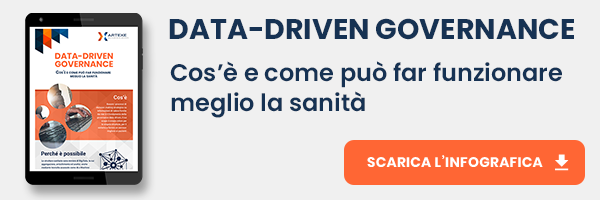 Infografica - Data-Driven Governance: cos’è e come può far funzionare meglio la Sanità