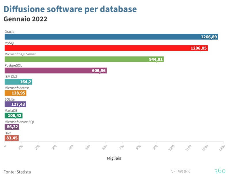 MySQL