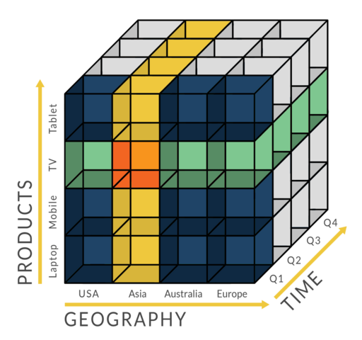 Olap-3d-cube