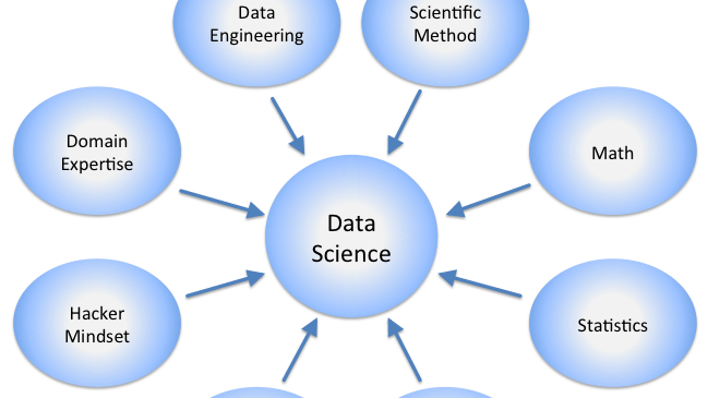 Citizen data scientist: chi è e cosa fa