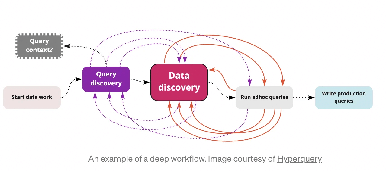 Deep analytics: cos'è e cosa significa per la business intelligence