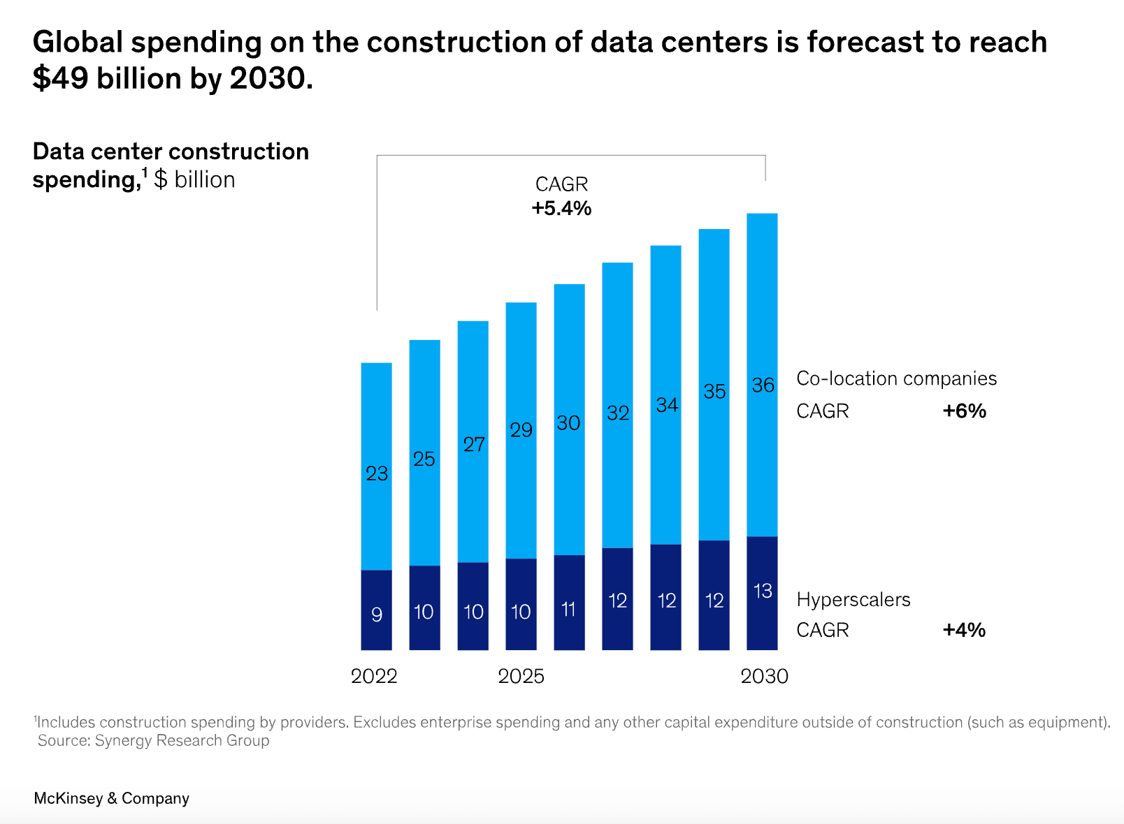 McKinsey: data center economy