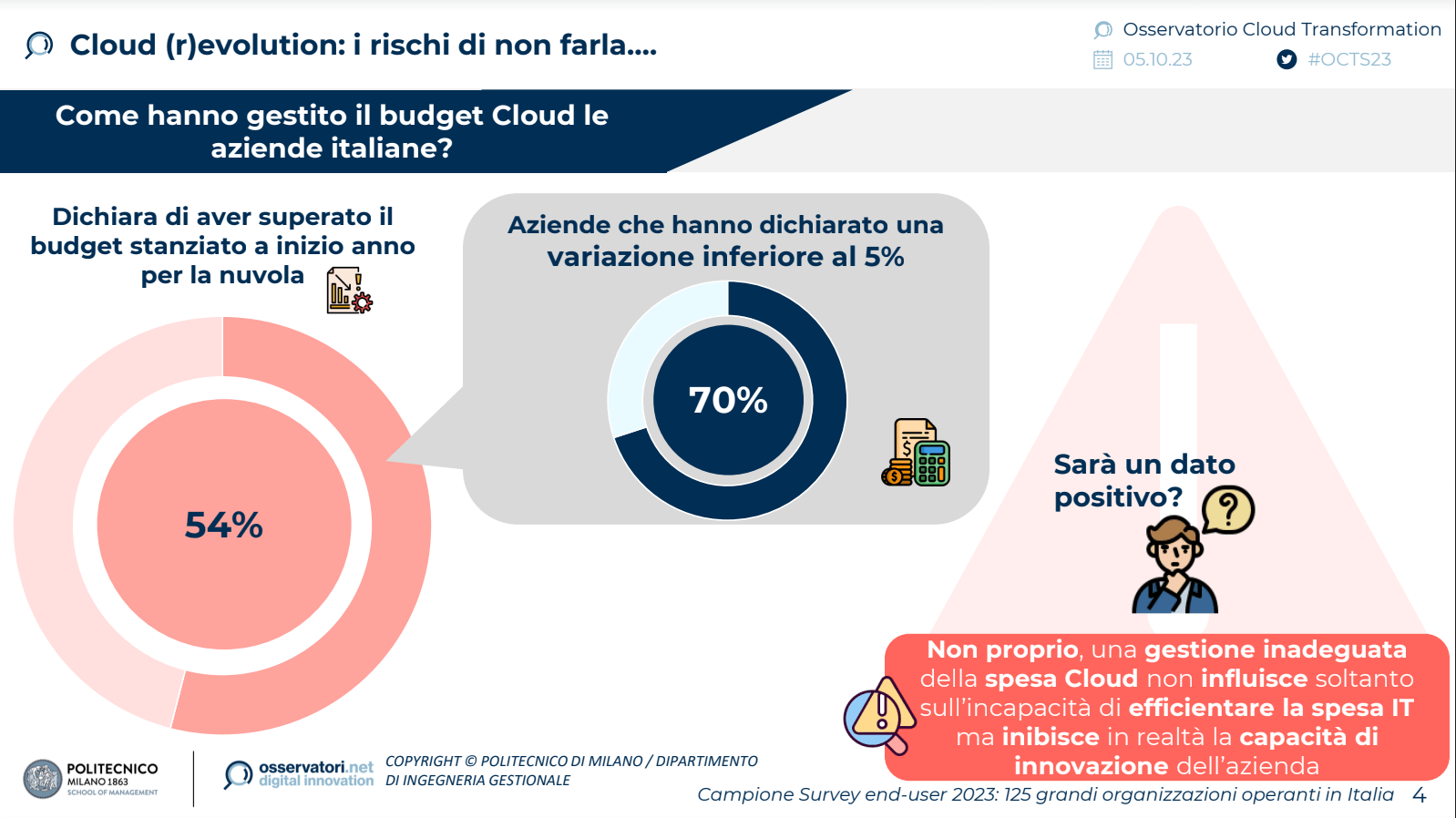 Mercato cloud italiano: i dati dell'Osservatorio Cloud Transformation