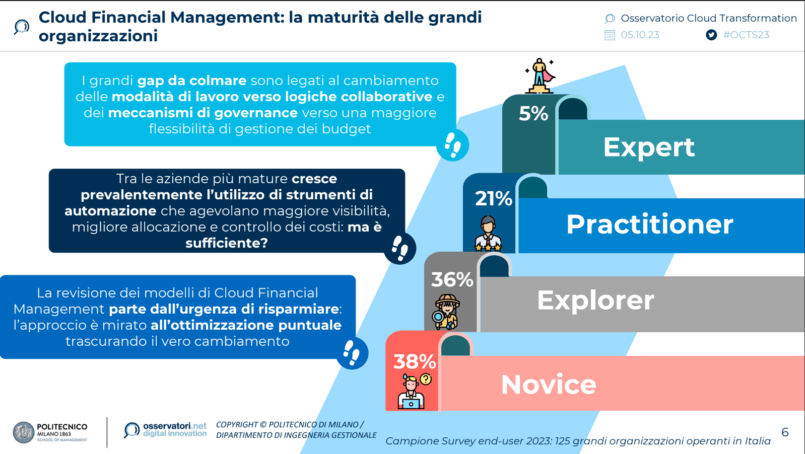 Mercato cloud italiano: i dati dell'Osservatorio Cloud Transformation