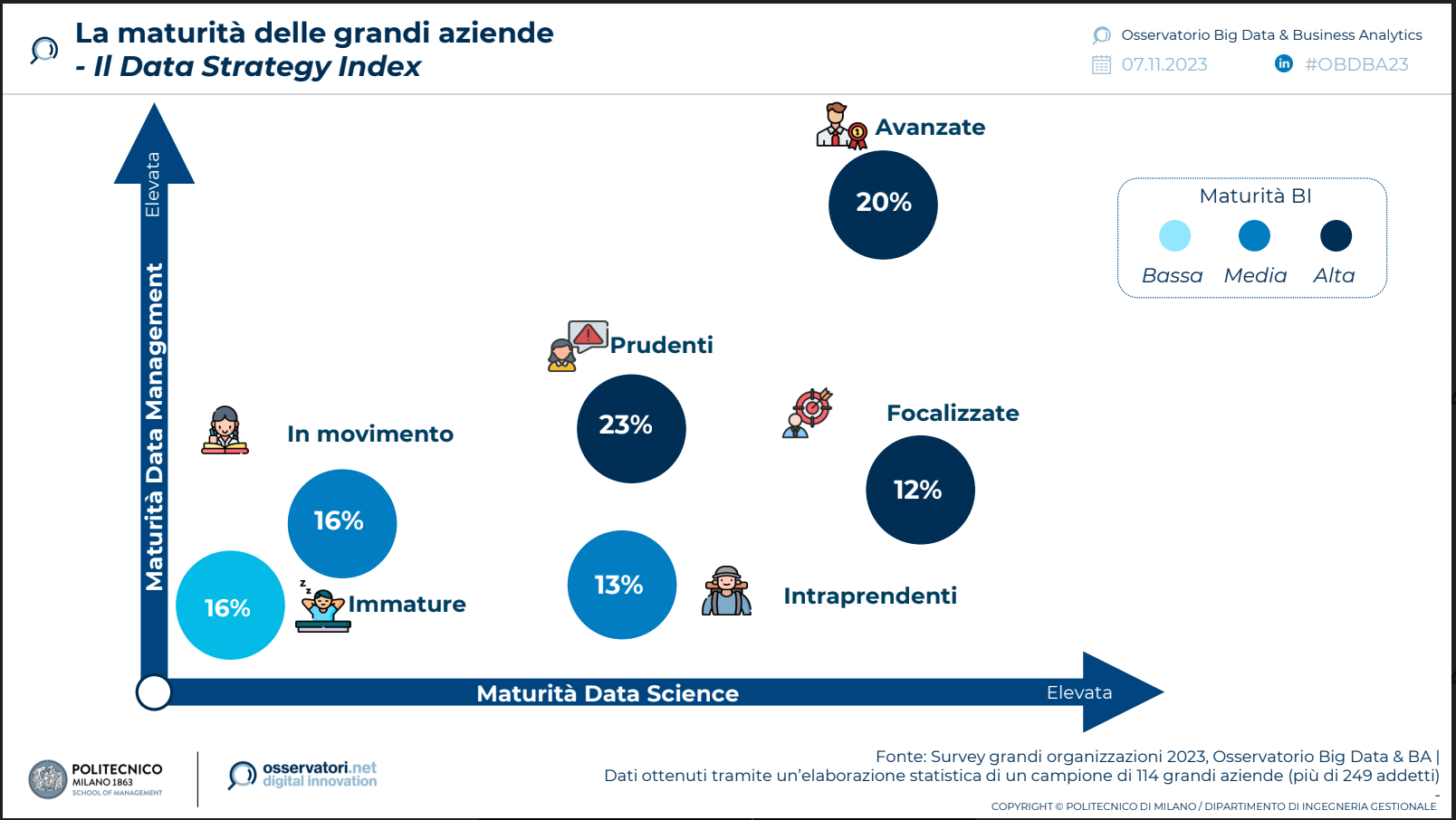 Mercato italiano Big data 2023