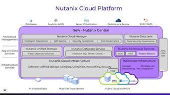 Nutanix multicloud ibridi