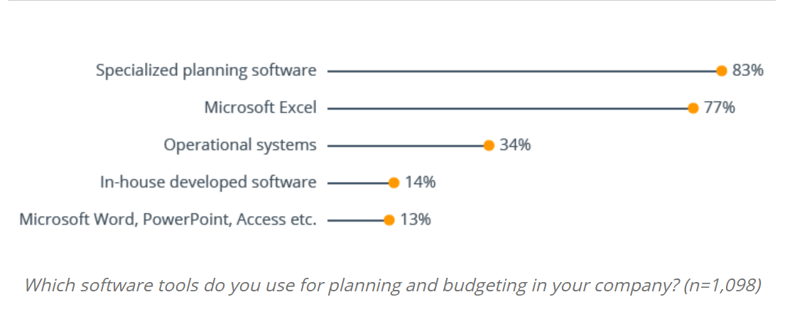 BI Survey - per articolo plan 4 U