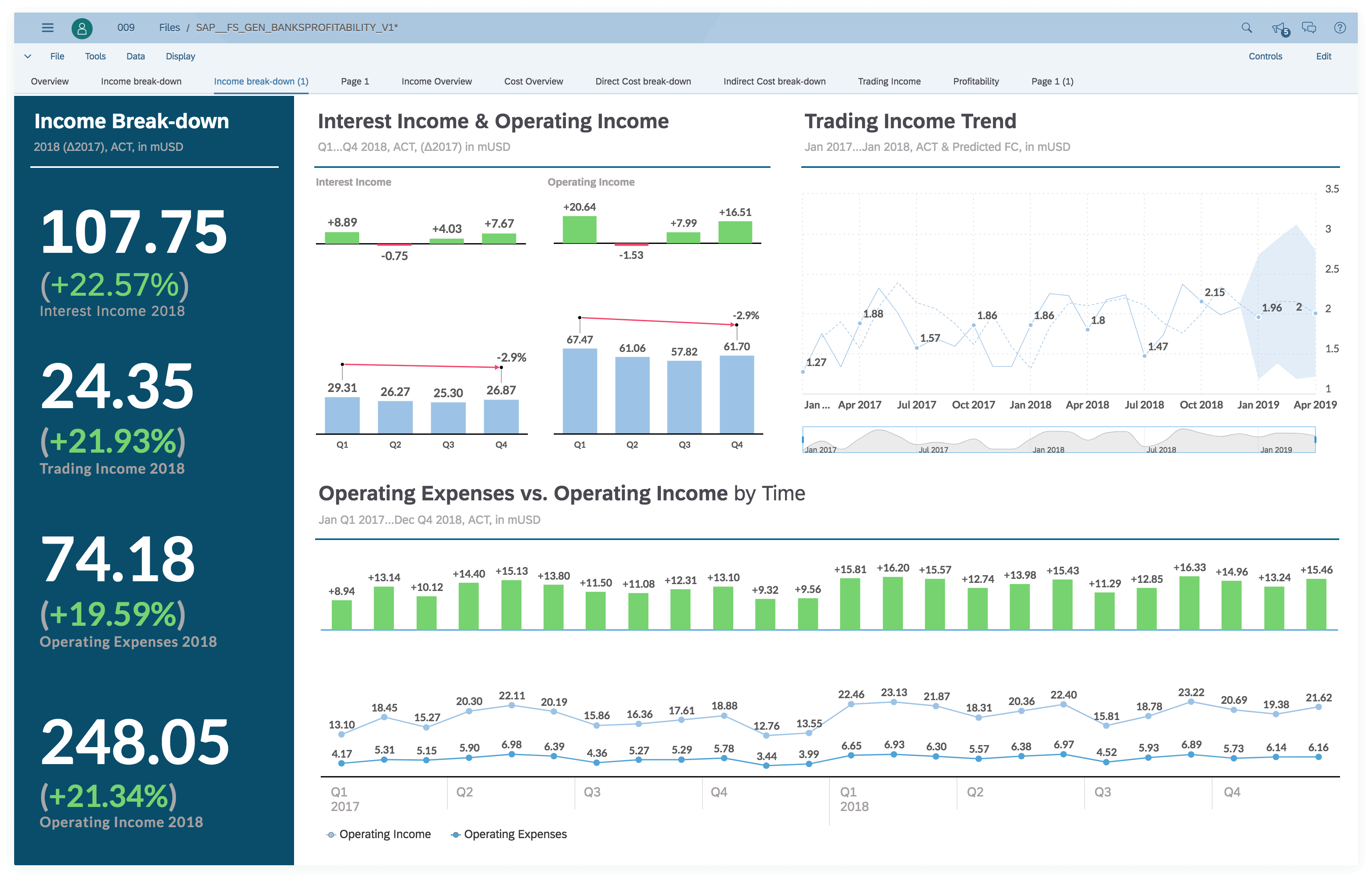 SAC_Generic_dashboard