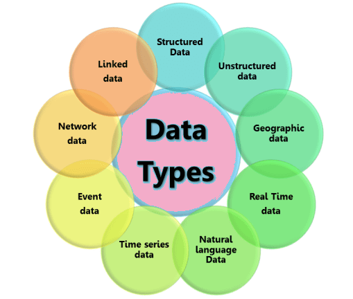 Datatype