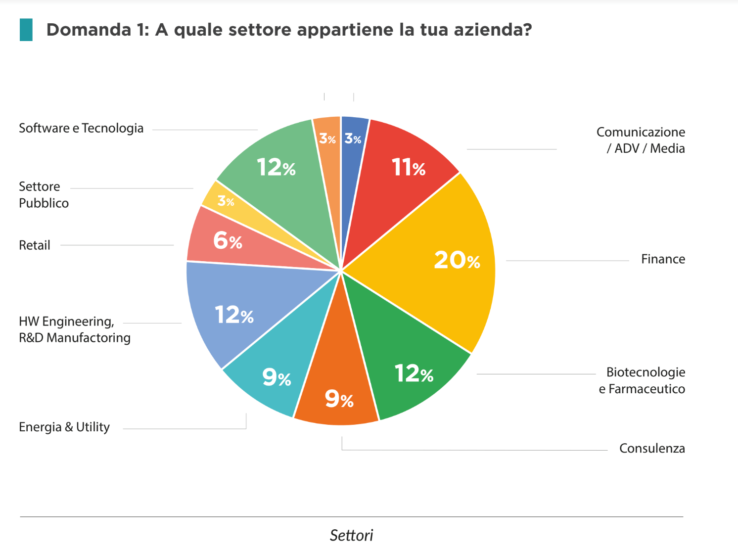 democratizzazione dei dati in azienda