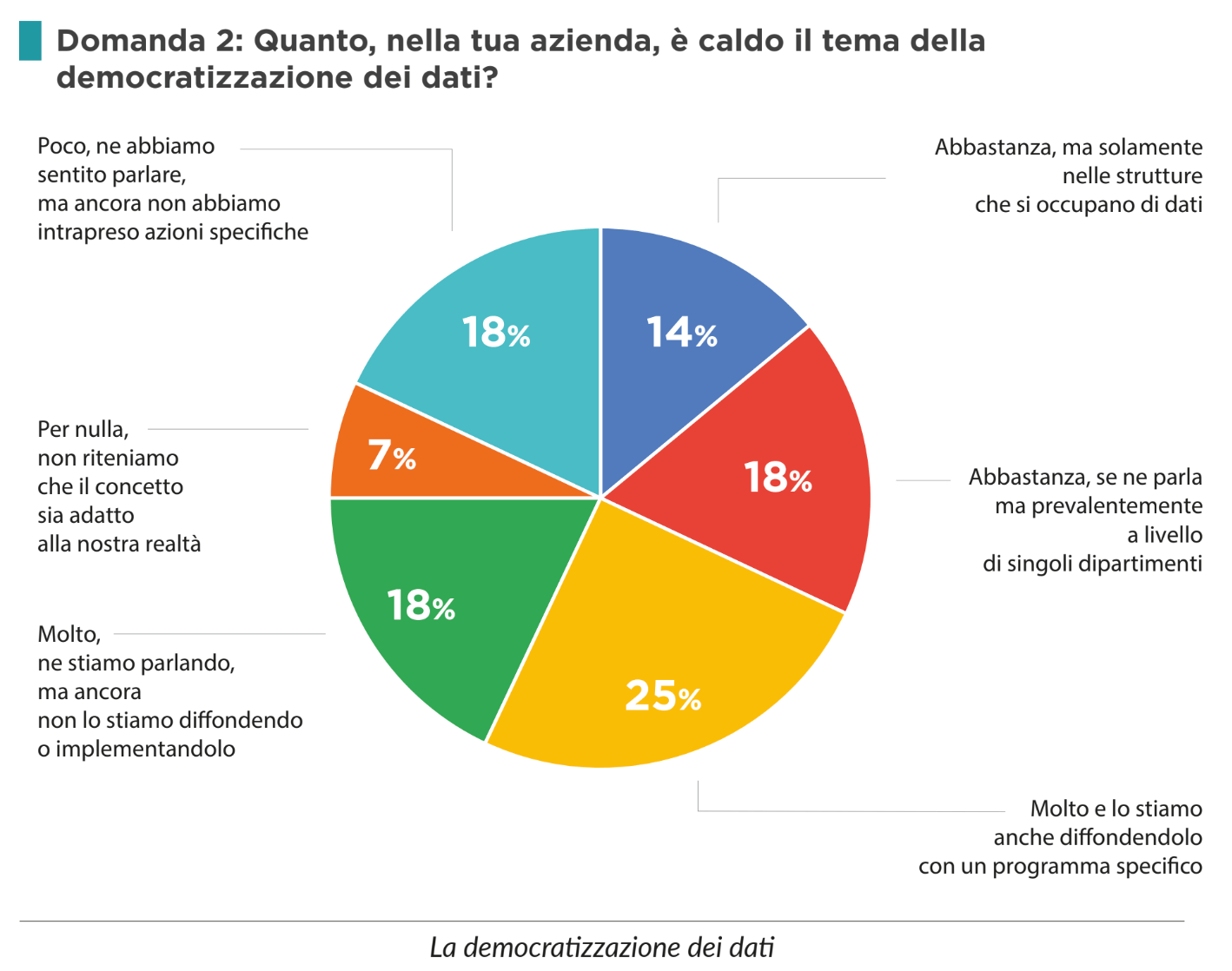 democratizzazione dei dati in azienda