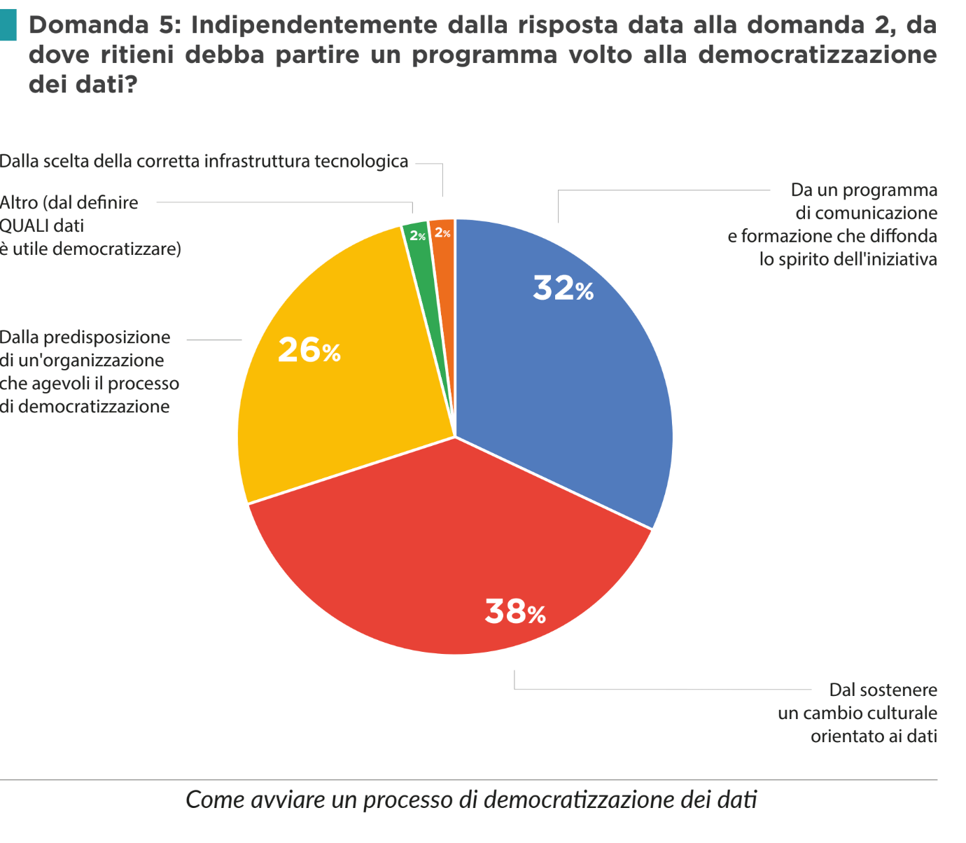 democratizzazione dei dati in azienda