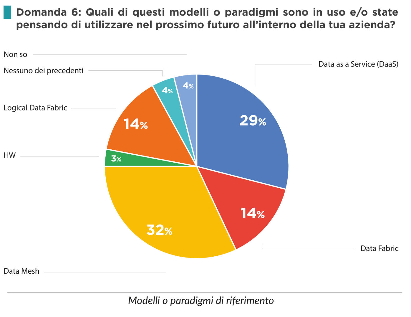 democratizzazione dei dati in azienda