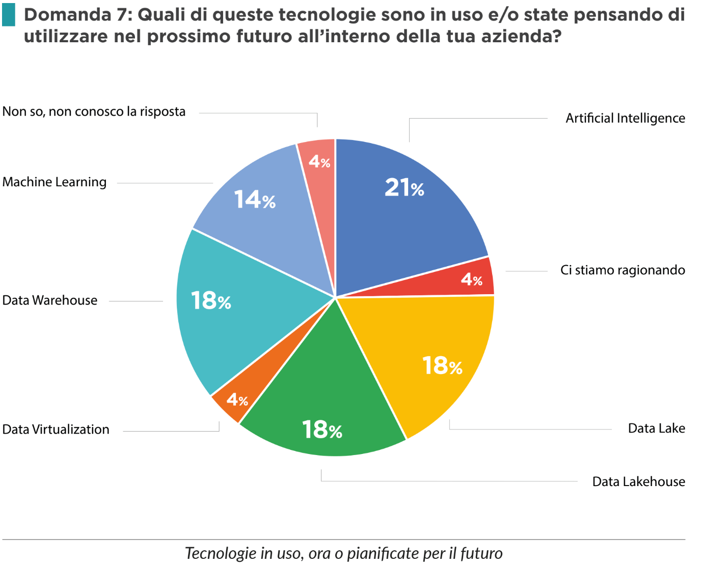 democratizzazione dei dati