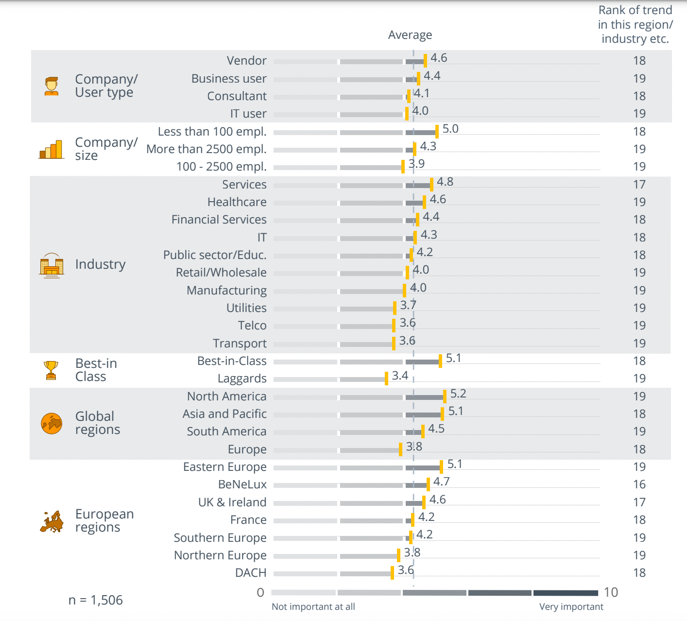 Trend Monitor 2023: Augmented Analytics