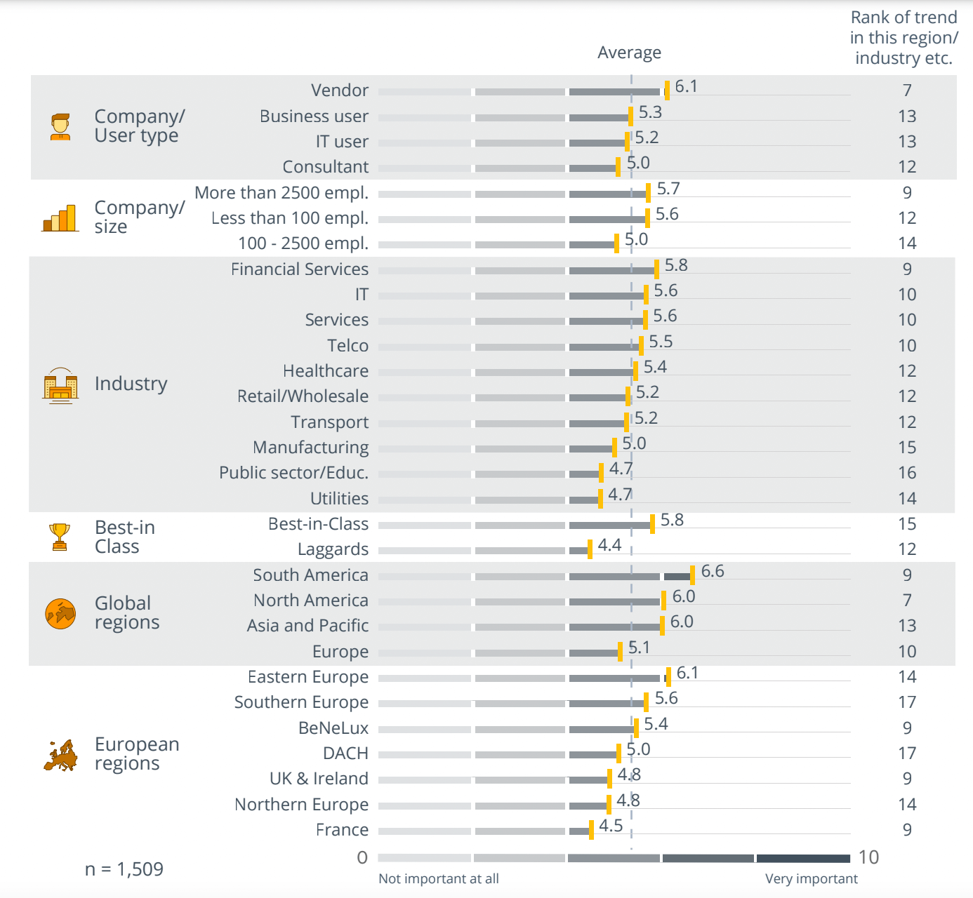 Trend Monitor 2023: Advanced Analytics / Machine Learning/ AI