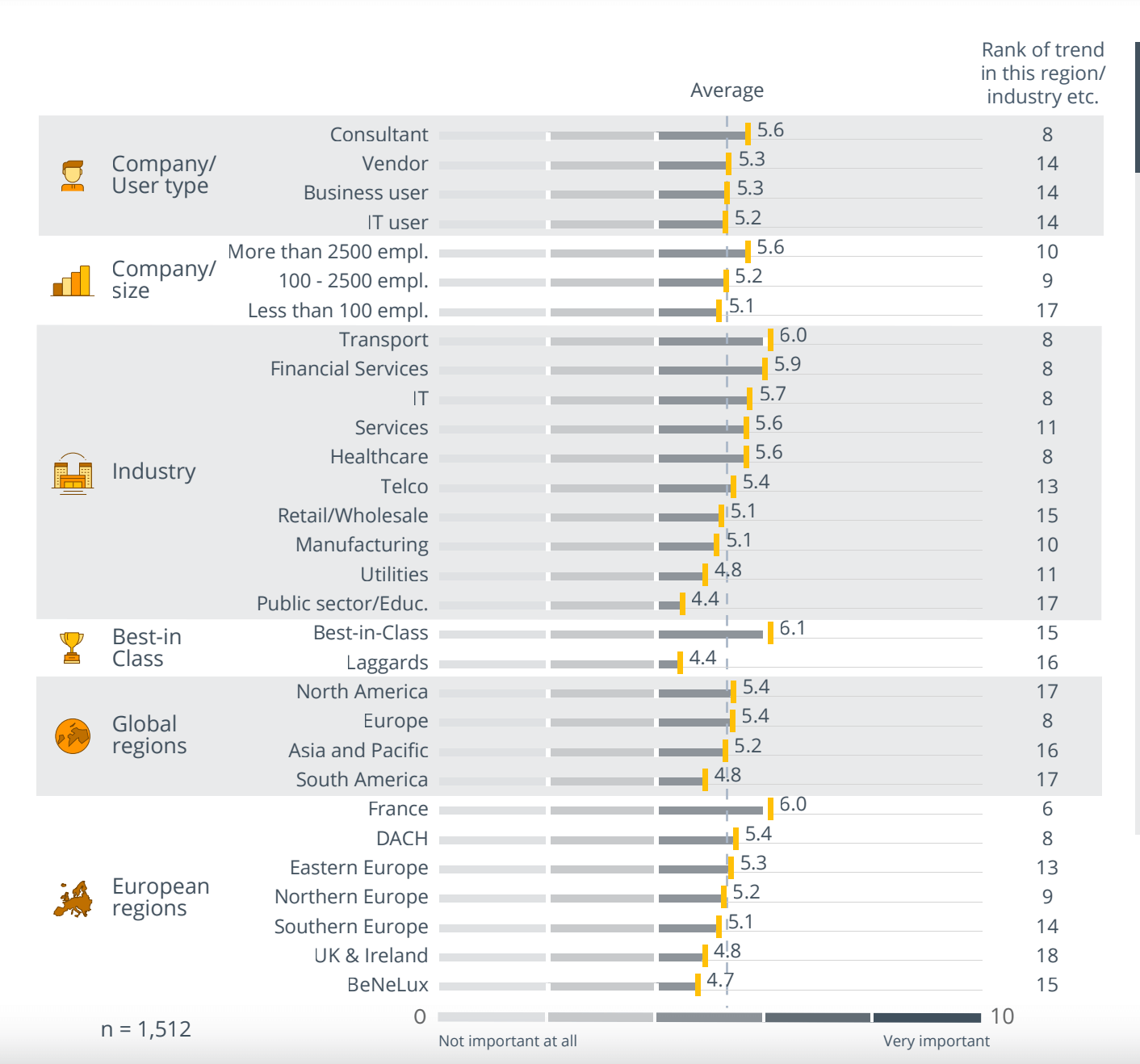 Trend Monitor 2023: Agile BI