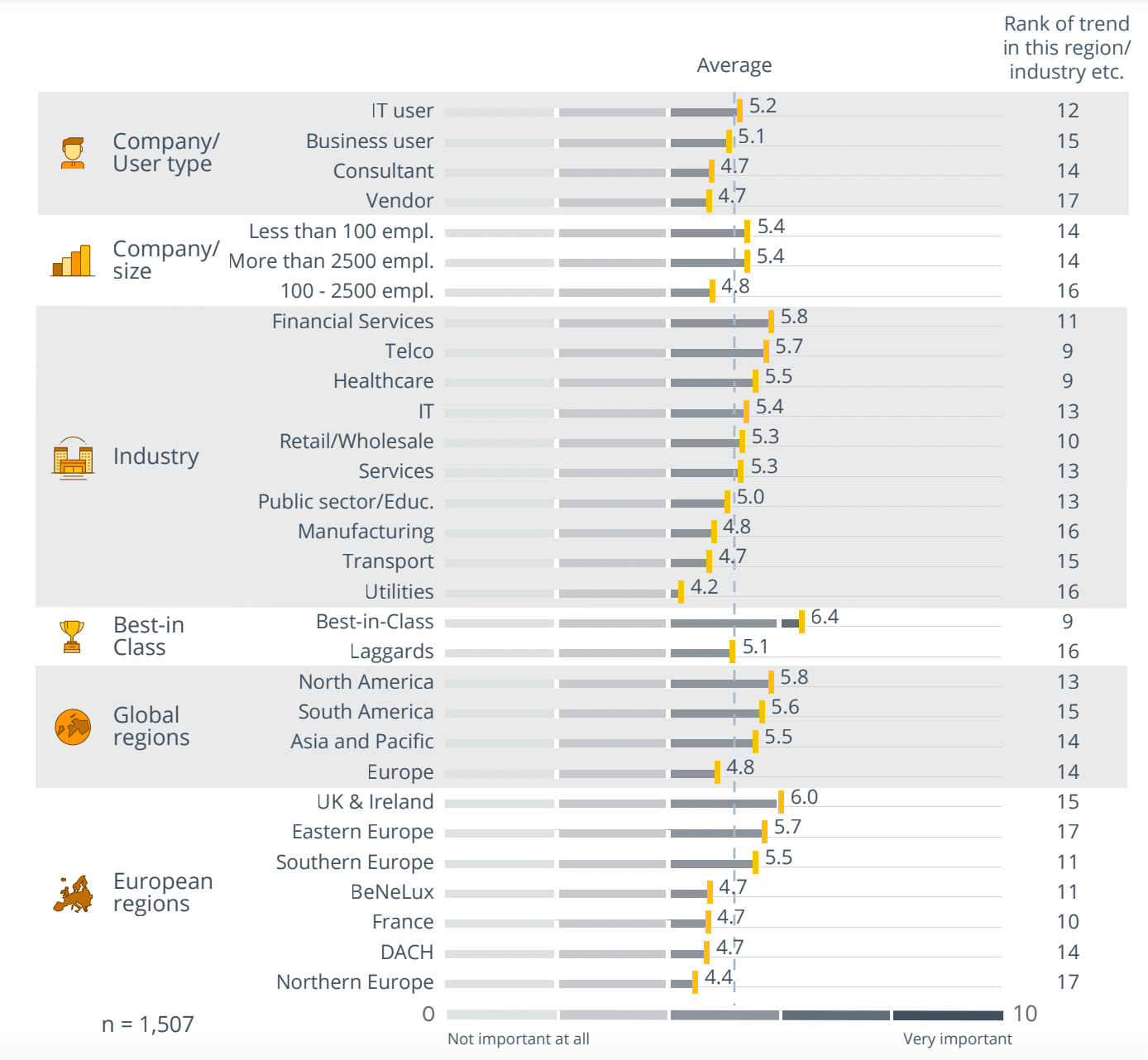 Trend Monitor 2023: Analytic Teams / Data Labs