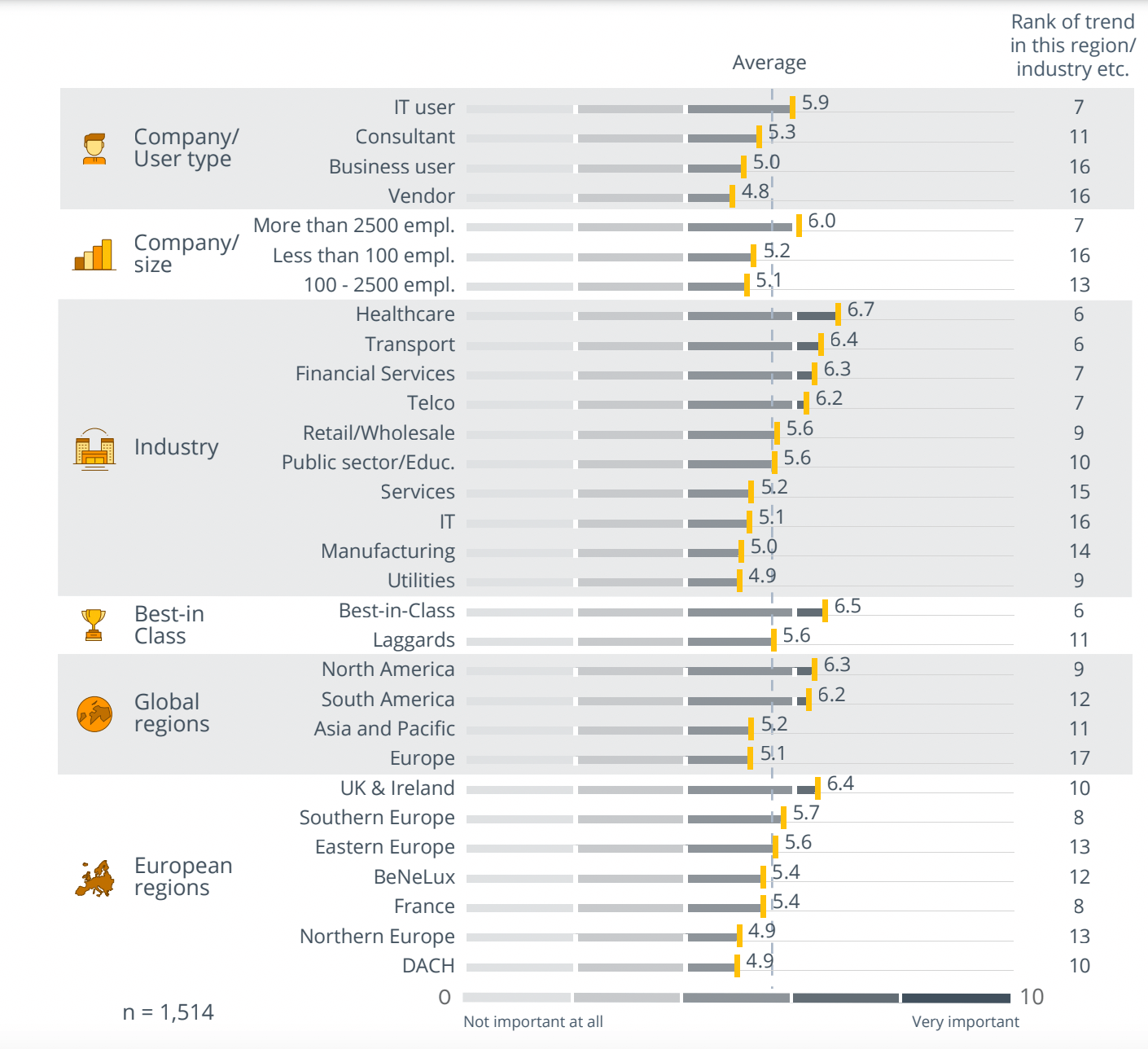 Trend Monitor 2023: Data Catalog