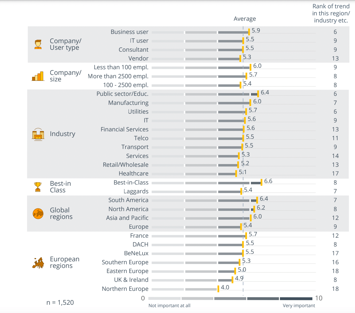 Trend Monitor 2023: Data Preparation