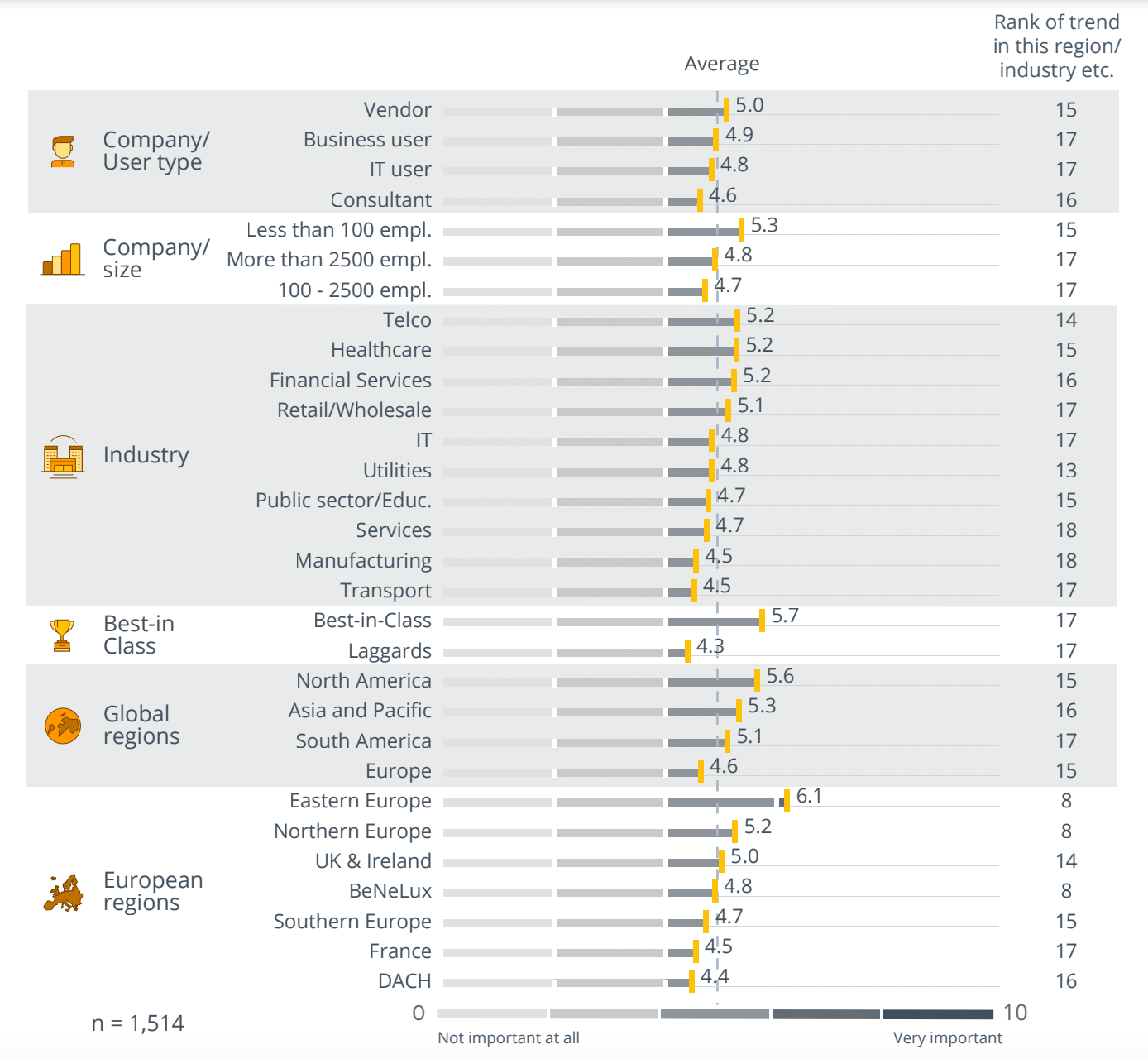 Trend Monitor 2023: Decision Automation