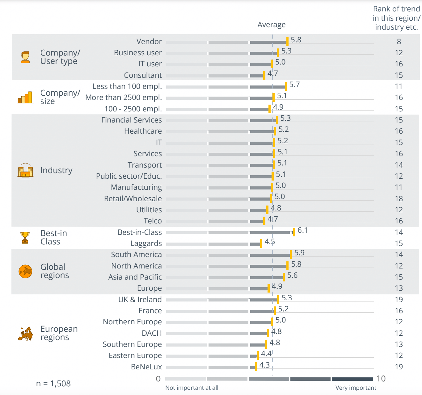 Trend Monitor 2023: Embedded BI e Analytics