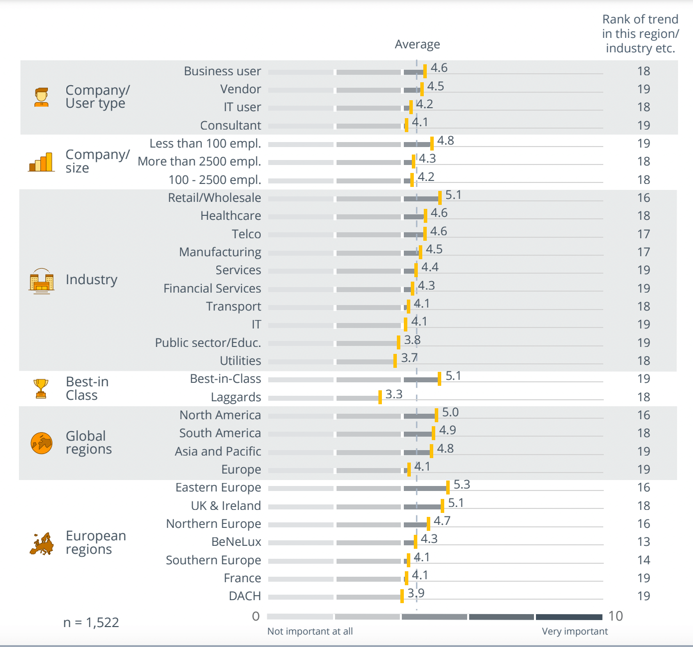 Trend Monitor 2023: Mobile BI