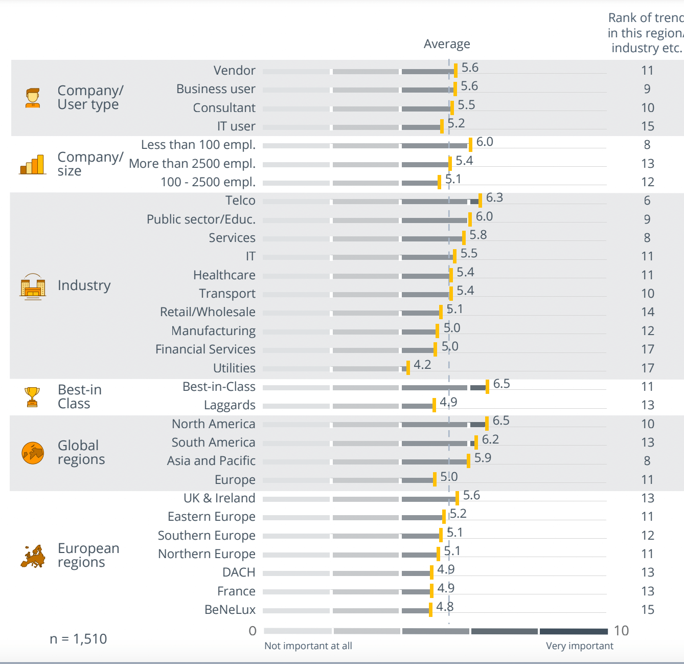 Trend Monitor 2023: Performance Management (PM) e Analytics