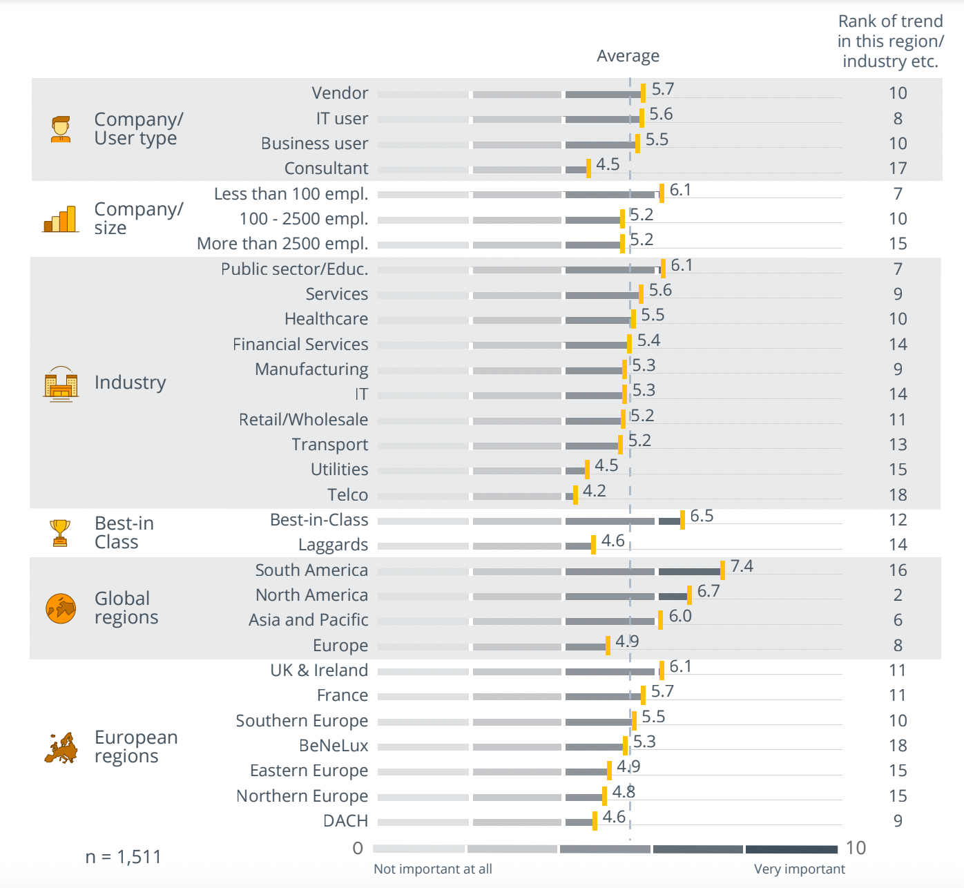 Trend Monitor 2023: Real-Time Analytics