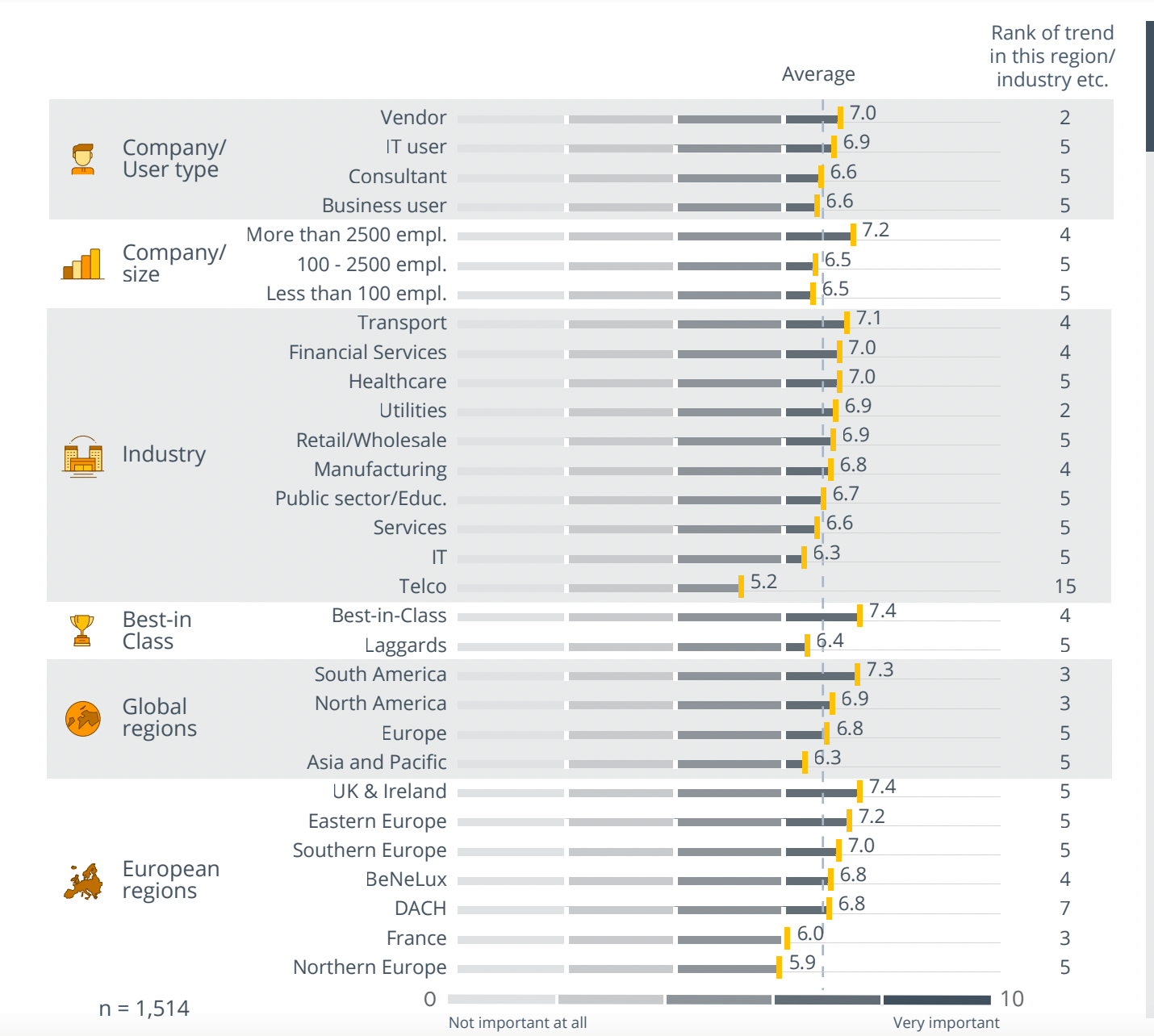 Trend Monitor 2023: Self-Service Analytics