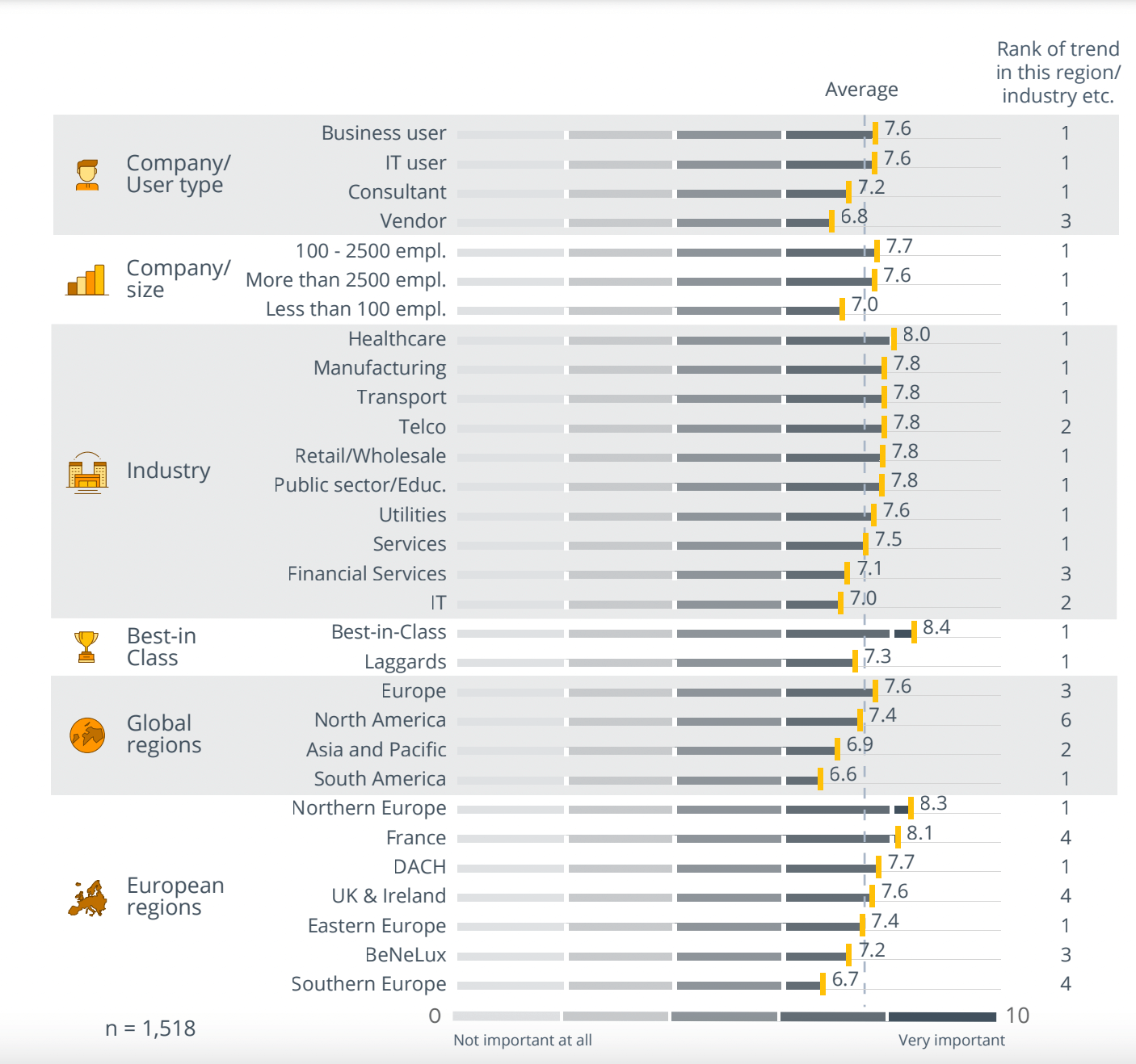 Trend Monitor 2023: Imparare dai migliori: come le aziende best-in-class vedono le tendenze