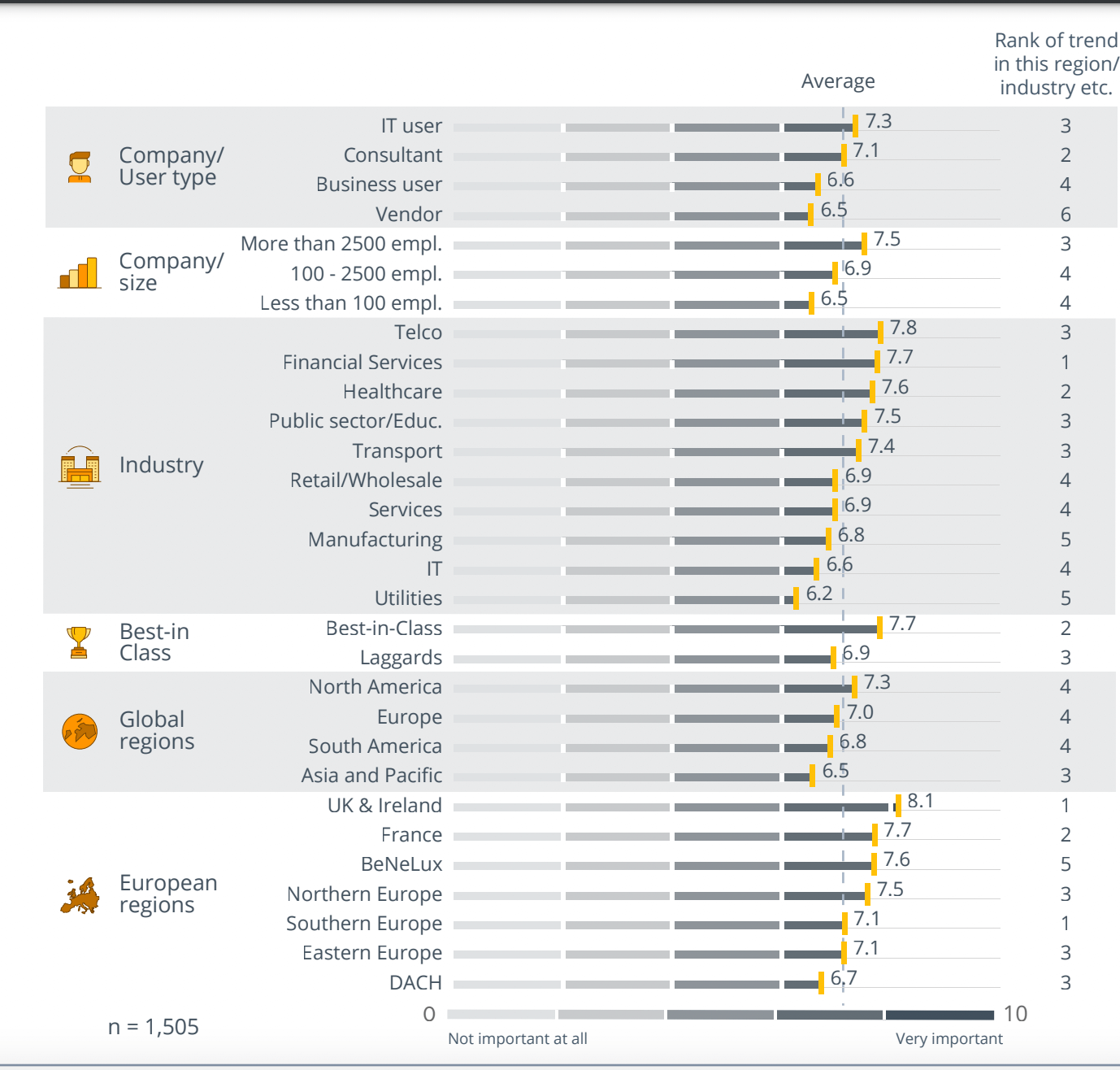 Trend Monitor 2023: cultura data driven