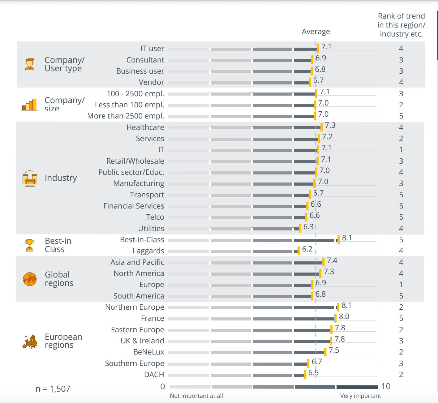 Trend Monitor 2023: Data governance