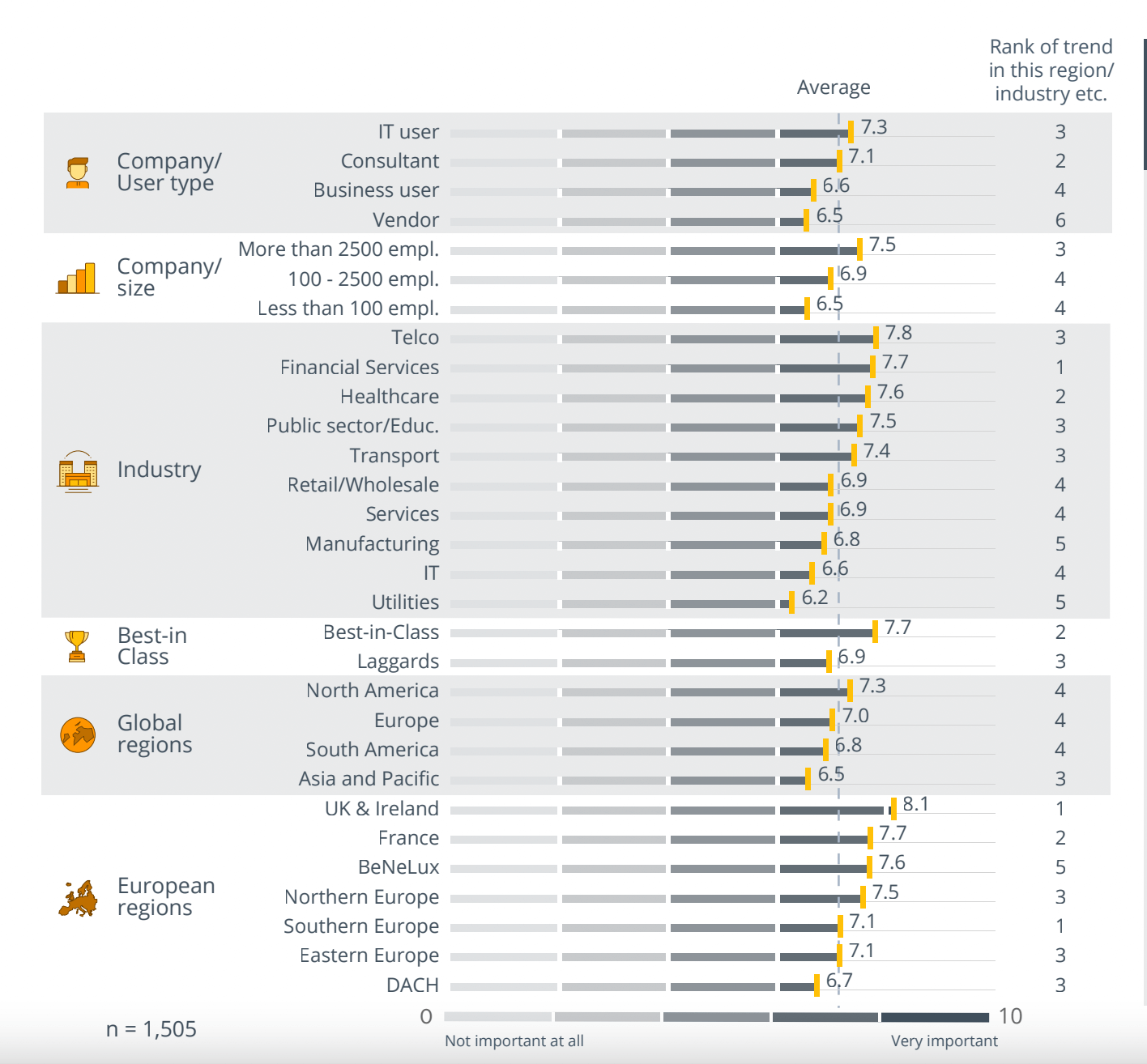 Trend Monitor 2023: Data governance