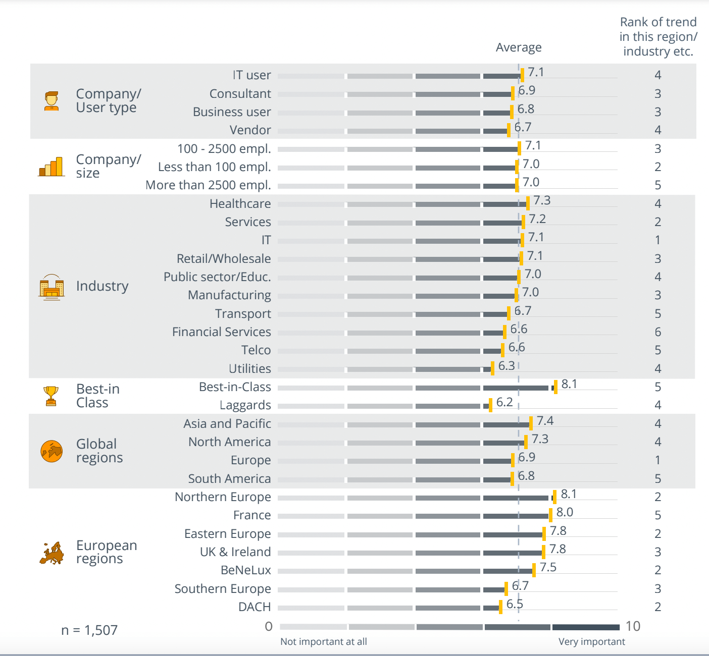 Trend Monitor 2023