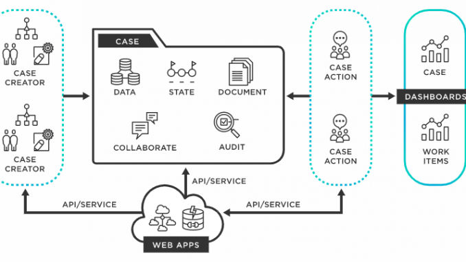 Business Process Management: cos'è e vantaggi offerti