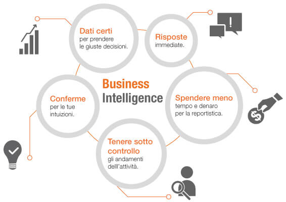 Business Intelligence